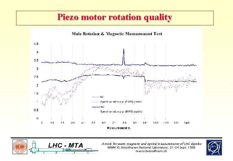 Piezo motor rotation quality A mole for warm magnetic and optical measurements of LHC
