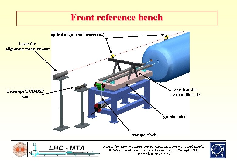 Front reference bench optical alignment targets ( 4) Laser for alignment measurement axis transfer