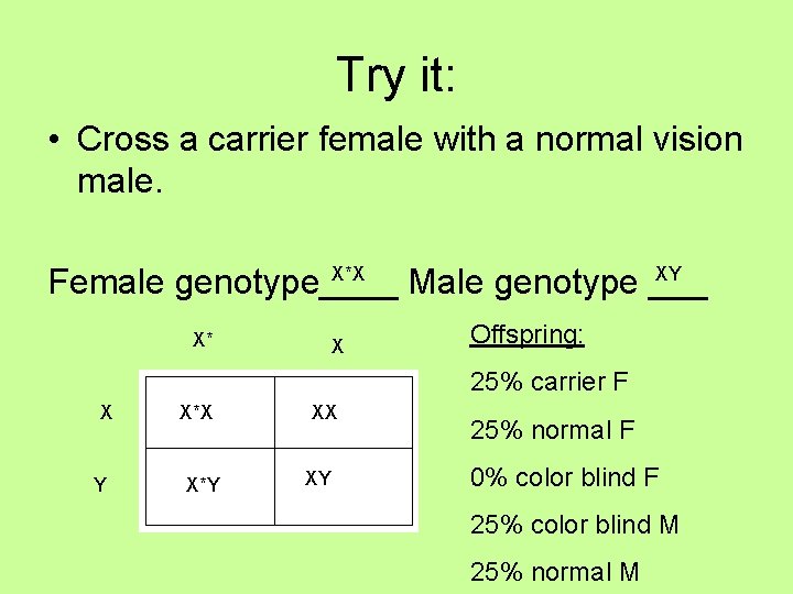 Try it: • Cross a carrier female with a normal vision male. X*X XY