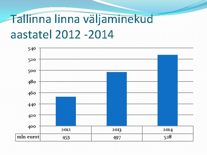 Tallinna väljaminekud aastatel 2012 -2014 540 520 500 480 460 440 420 400 mln