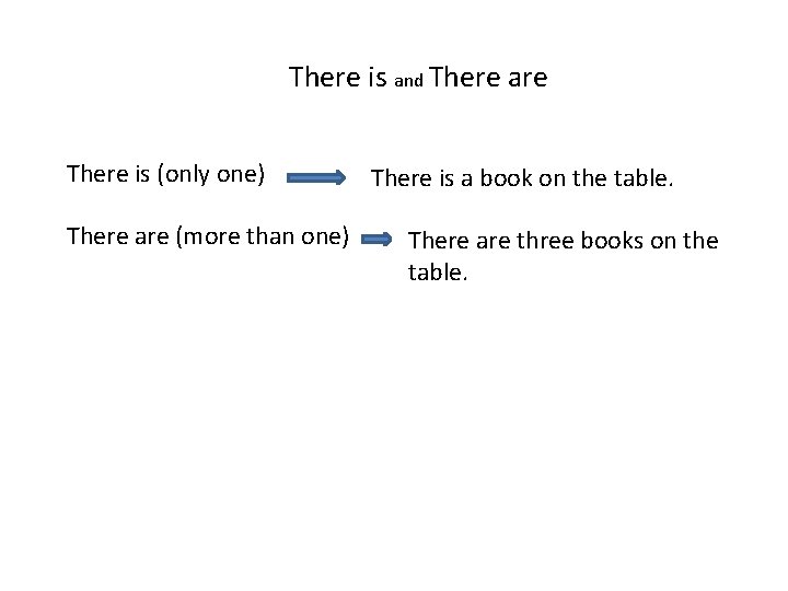 There is and There are There is (only one) There are (more than one)