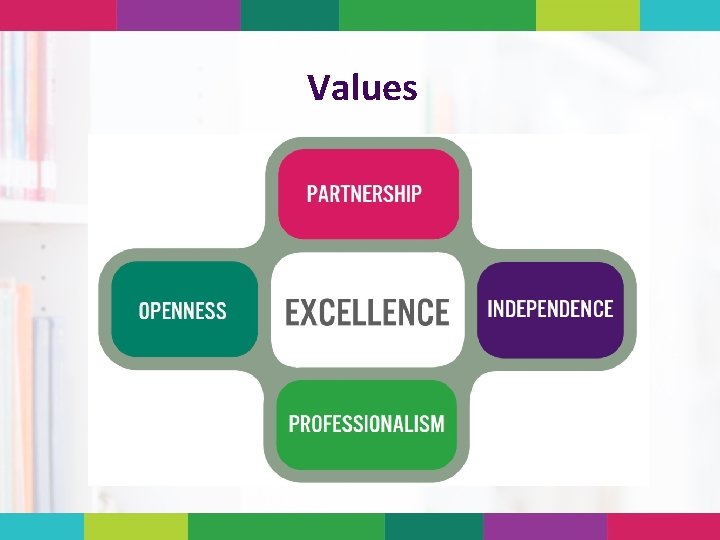 Values 