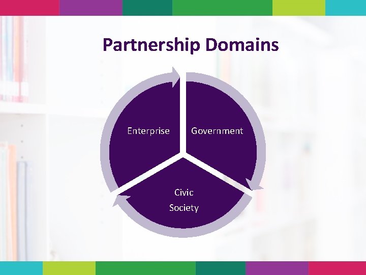 Partnership Domains Enterprise Government Civic Society 