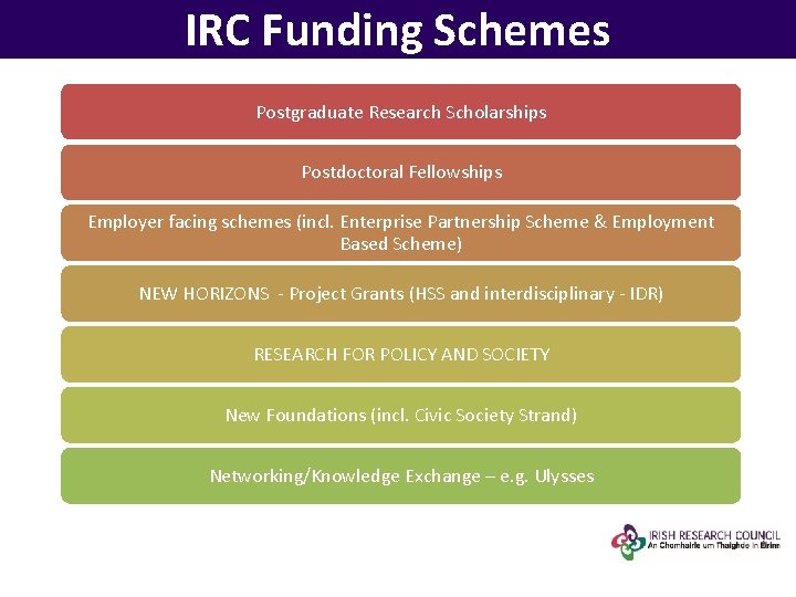 IRC Funding Schemes Postgraduate Research Scholarships Postdoctoral Fellowships Employer facing schemes (incl. Enterprise Partnership