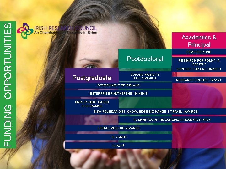 FUNDING OPPORTUNITIES Academics & Principal NEW HORIZONS Investigators Postdoctoral COFUND MOBILITY FELLOWSHIPS Postgraduate RESEARCH