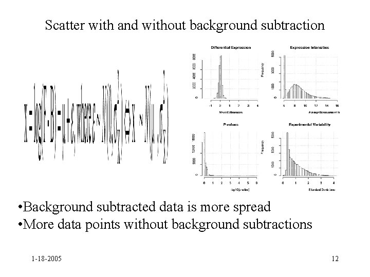 Scatter with and without background subtraction • Background subtracted data is more spread •