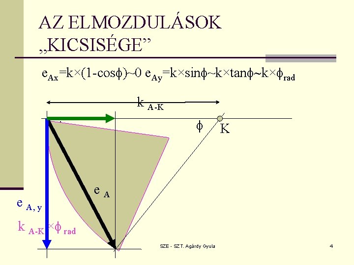 AZ ELMOZDULÁSOK „KICSISÉGE” e. Ax=k×(1 -cosf)~0 e. Ay=k×sinf~k×tanf~k×frad e A, x f A e