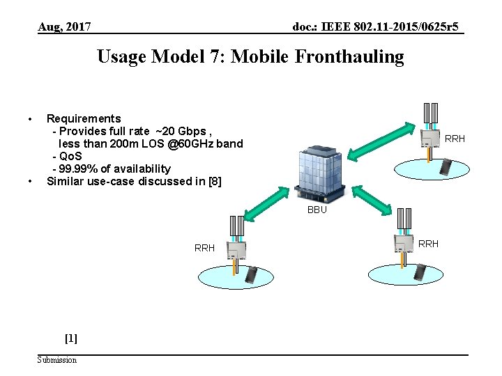 Aug, 2017 doc. : IEEE 802. 11 -2015/0625 r 5 Usage Model 7: Mobile