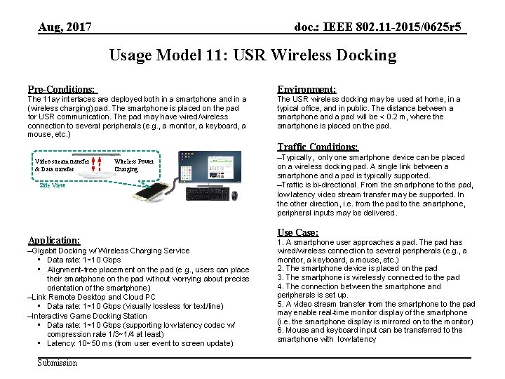 Aug, 2017 doc. : IEEE 802. 11 -2015/0625 r 5 Usage Model 11: USR