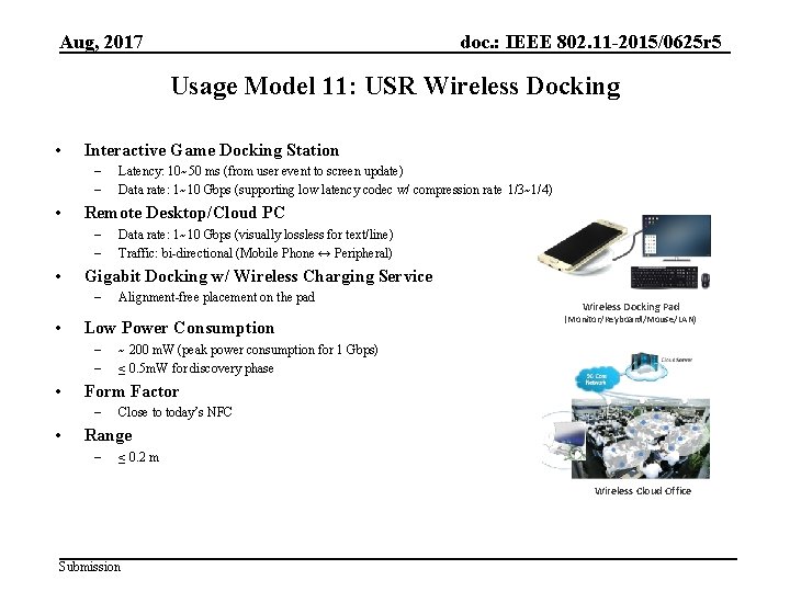 Aug, 2017 doc. : IEEE 802. 11 -2015/0625 r 5 Usage Model 11: USR