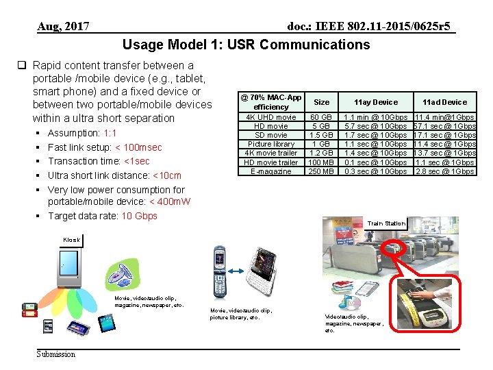 Aug, 2017 doc. : IEEE 802. 11 -2015/0625 r 5 Usage Model 1: USR