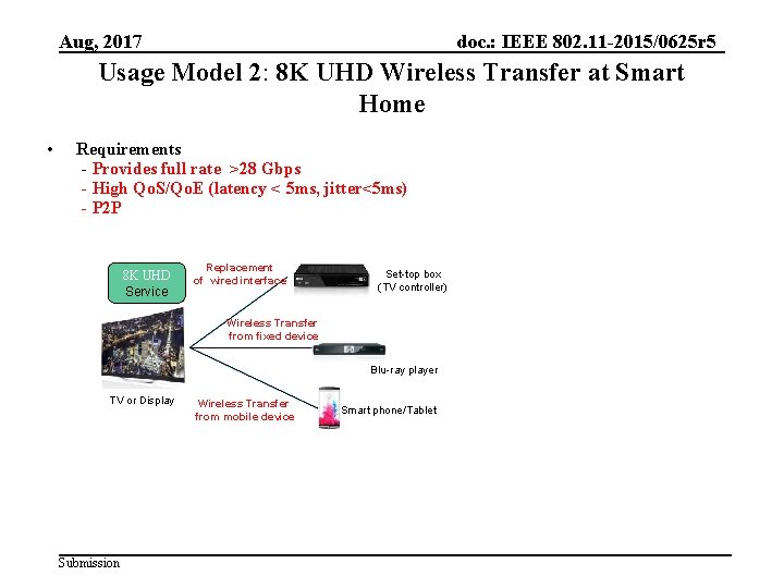 Aug, 2017 doc. : IEEE 802. 11 -2015/0625 r 5 Usage Model 2: 8