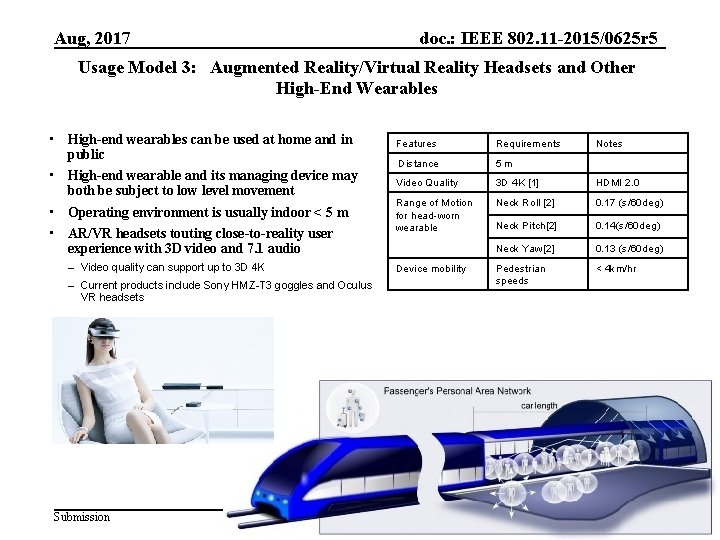 Aug, 2017 doc. : IEEE 802. 11 -2015/0625 r 5 Usage Model 3: Augmented