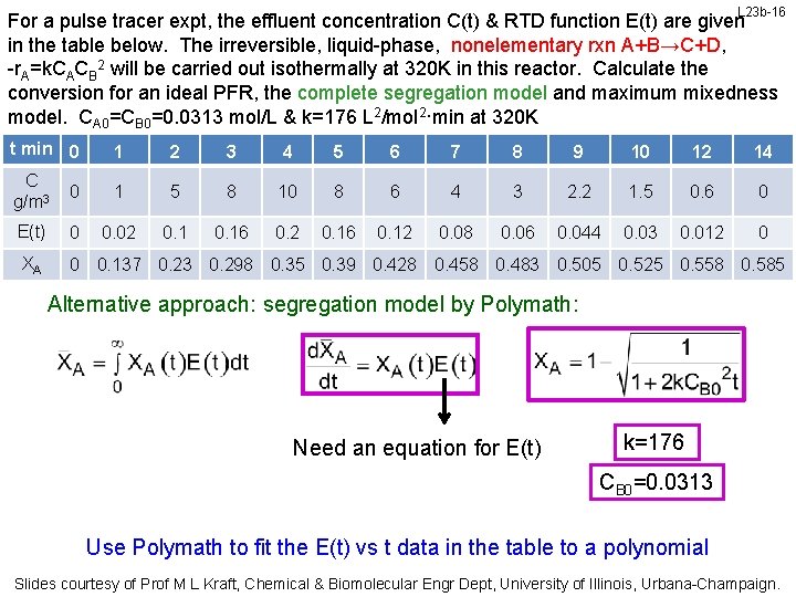 L 23 b-16 For a pulse tracer expt, the effluent concentration C(t) & RTD