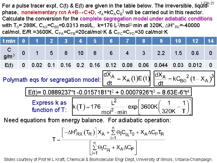L 23 b-21 For a pulse tracer expt, C(t) & E(t) are given in