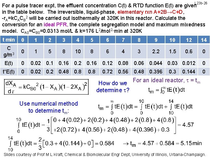 L 23 b-26 For a pulse tracer expt, the effluent concentration C(t) & RTD