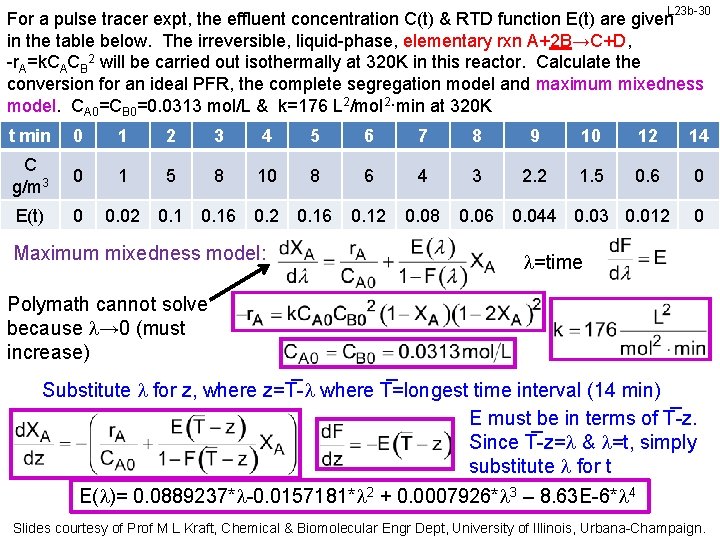 L 23 b-30 For a pulse tracer expt, the effluent concentration C(t) & RTD