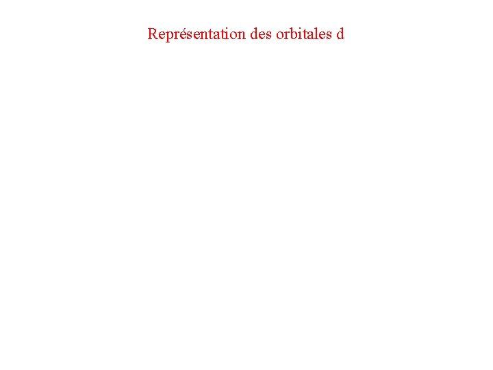 Représentation des orbitales d 