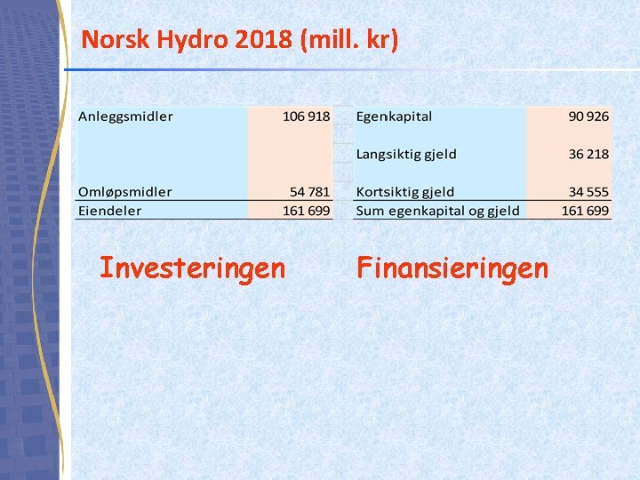 Norsk Hydro 2018 (mill. kr) Investeringen Finansieringen 