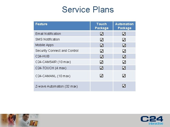 Service Plans Feature Email Notification SMS Notification Mobile Apps Security Connect and Control C