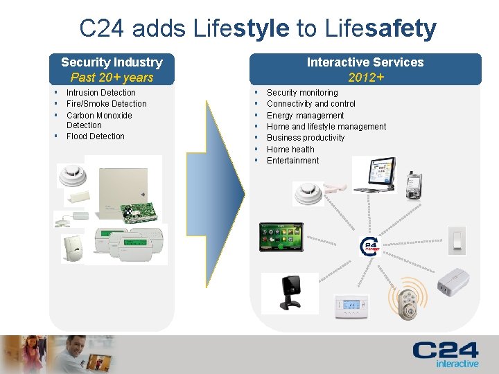 C 24 adds Lifestyle to Lifesafety Security Industry Past 20+ years § Intrusion Detection