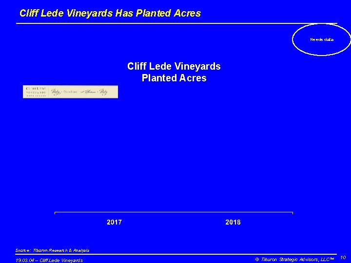 Cliff Lede Vineyards Has Planted Acres Needs data Cliff Lede Vineyards Planted Acres Source: