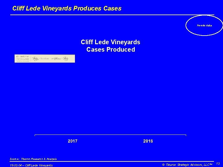 Cliff Lede Vineyards Produces Cases Needs data Cliff Lede Vineyards Cases Produced Source: Tiburon