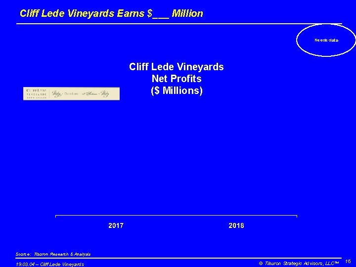Cliff Lede Vineyards Earns $___ Million Needs data Cliff Lede Vineyards Net Profits ($