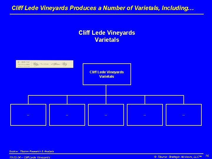 Cliff Lede Vineyards Produces a Number of Varietals, Including… Cliff Lede Vineyards Varietals --