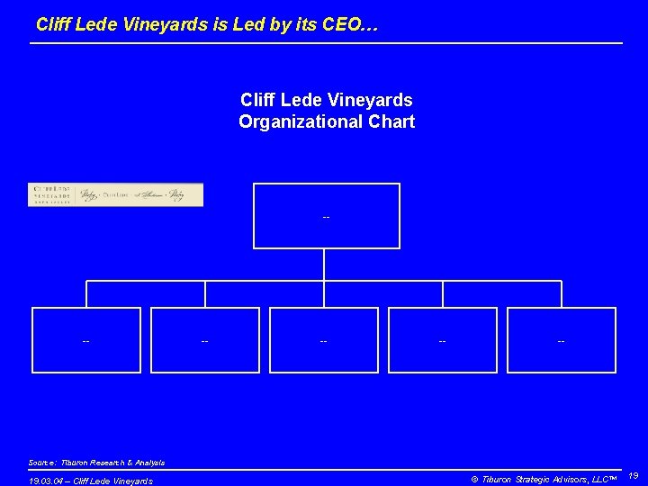 Cliff Lede Vineyards is Led by its CEO… Cliff Lede Vineyards Organizational Chart --