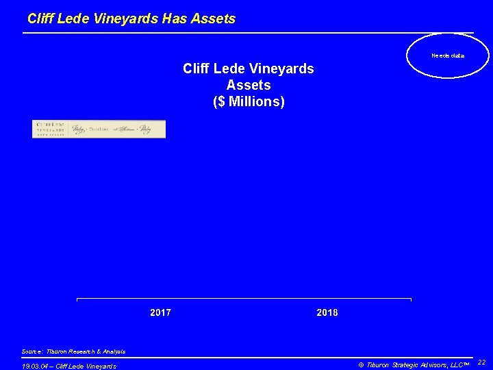 Cliff Lede Vineyards Has Assets Needs data Cliff Lede Vineyards Assets ($ Millions) Source:
