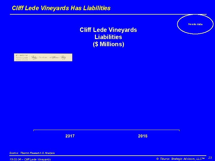 Cliff Lede Vineyards Has Liabilities Needs data Cliff Lede Vineyards Liabilities ($ Millions) Source: