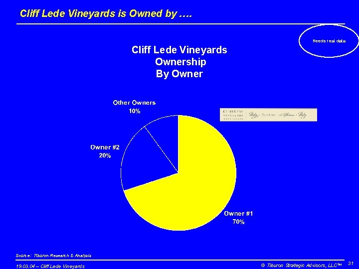 Cliff Lede Vineyards is Owned by …. Needs real data Cliff Lede Vineyards Ownership