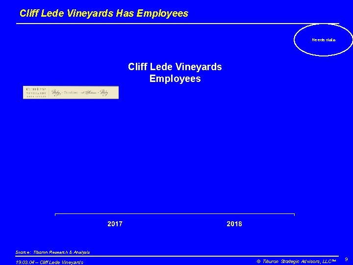 Cliff Lede Vineyards Has Employees Needs data Cliff Lede Vineyards Employees Source: Tiburon Research