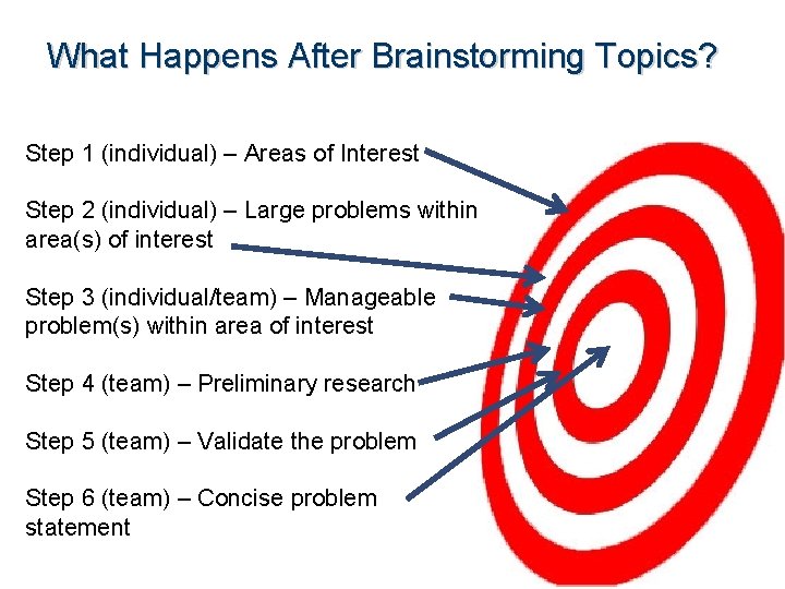 What Happens After Brainstorming Topics? Step 1 (individual) – Areas of Interest Step 2