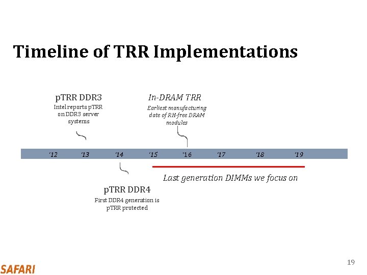 Timeline of TRR Implementations p. TRR DDR 3 In-DRAM TRR Intel reports p. TRR