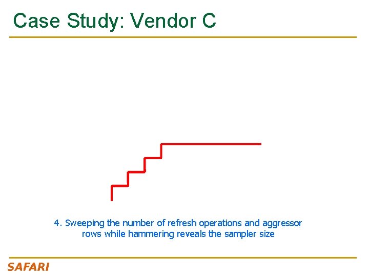 Case Study: Vendor C 4. Sweeping the number of refresh operations and aggressor rows
