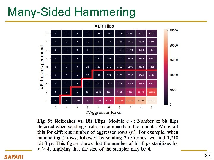 Many-Sided Hammering 33 