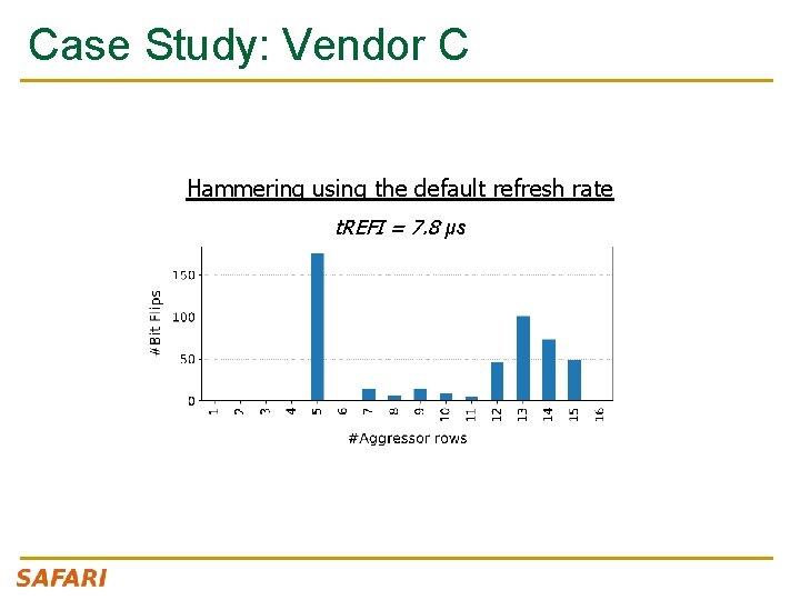 Case Study: Vendor C Hammering using the default refresh rate t. REFI = 7.