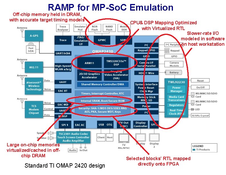 RAMP Design Infrastructure Krste Asanovic krstemit edu MIT