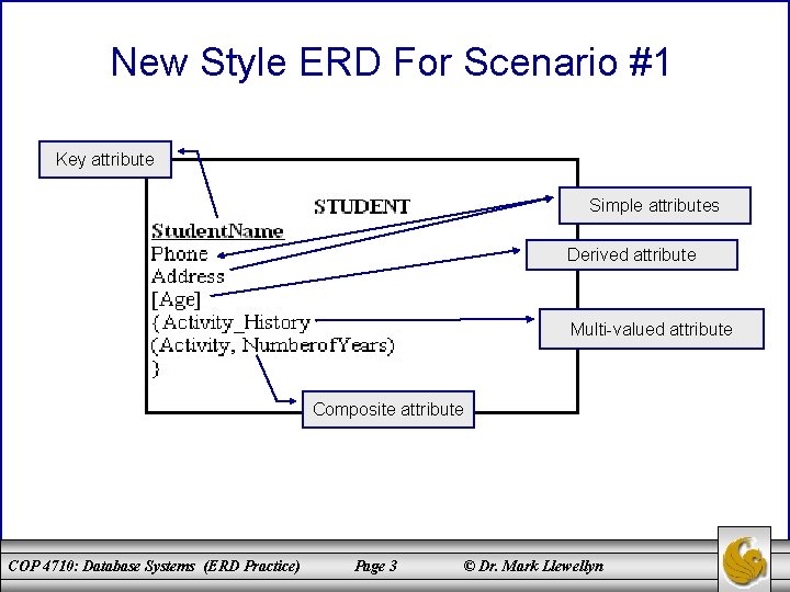 New Style ERD For Scenario #1 Key attribute Simple attributes Derived attribute Multi-valued attribute