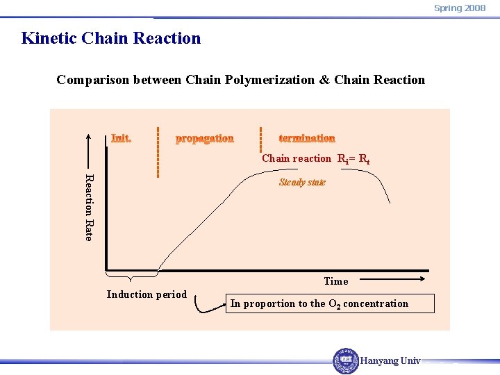 Spring 2008 Kinetic Chain Reaction Comparison between Chain Polymerization & Chain Reaction Chain reaction