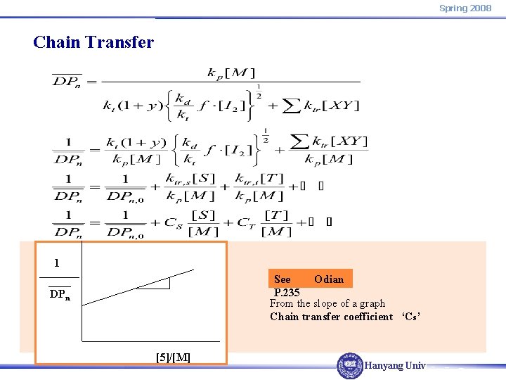 Spring 2008 Chain Transfer 1 See Odian P. 235 From the slope of a