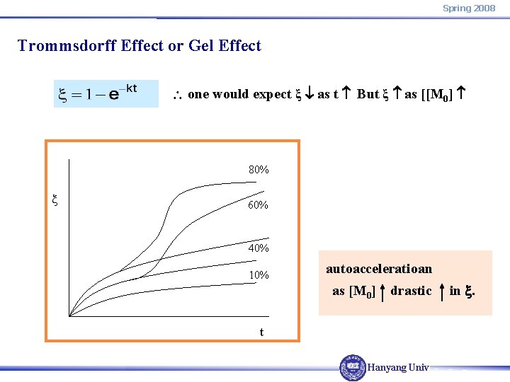 Spring 2008 Trommsdorff Effect or Gel Effect one would expect ξ as t But