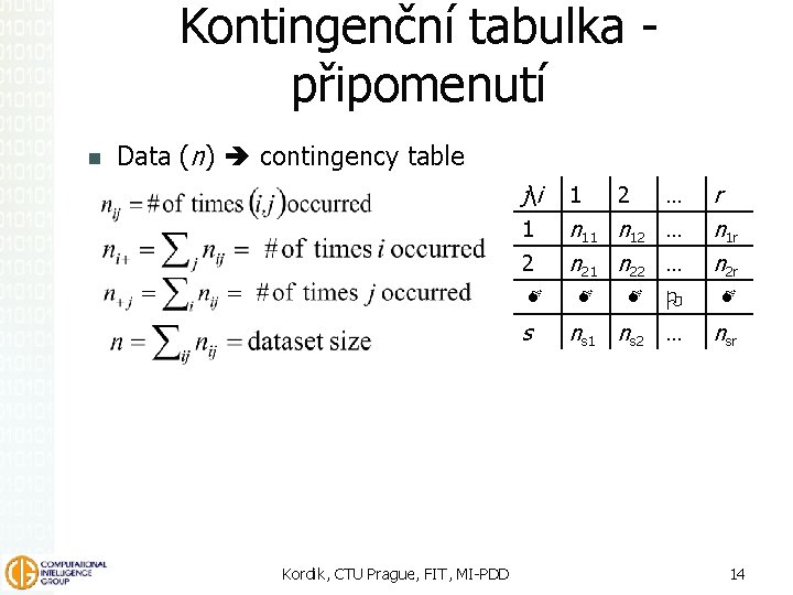 Kontingenční tabulka připomenutí Data (n) contingency table j i 1 1 n 12 …