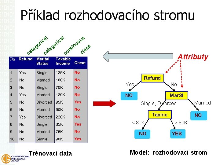 Příklad rozhodovacího stromu al al ric o g te ca o ca g te