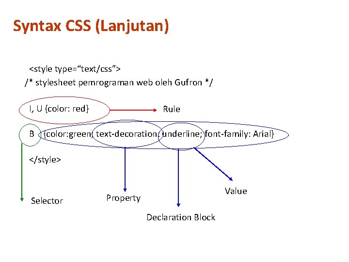 Syntax CSS (Lanjutan) <style type=“text/css”> /* stylesheet pemrograman web oleh Gufron */ I, U