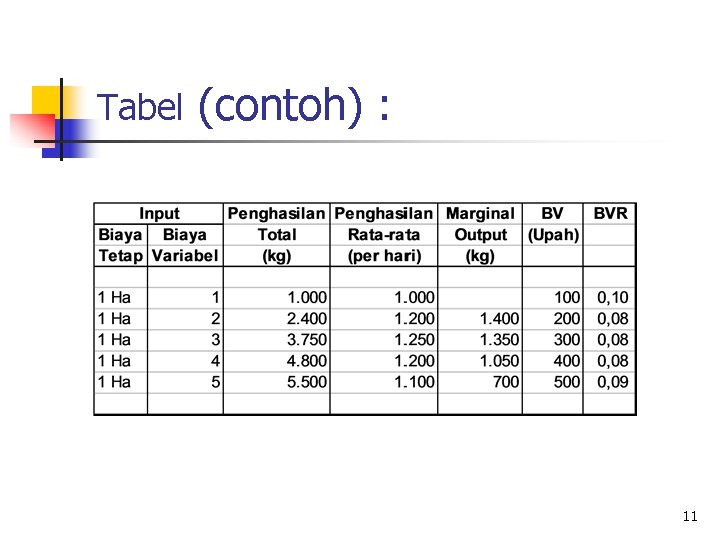 Tabel (contoh) : 11 