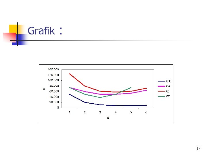 Grafik : 17 