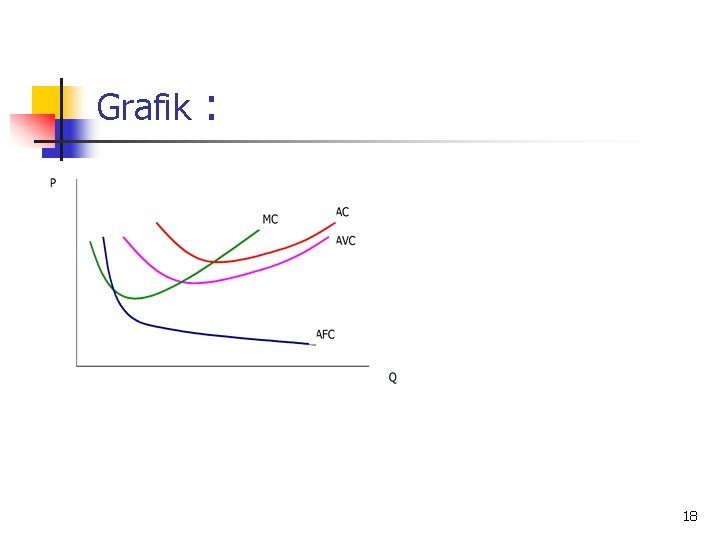 Grafik : 18 